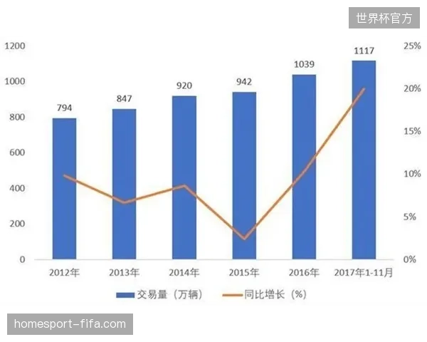 2026年起基于链上流转的电子票务能否终结黄牛在世界杯赛场的投机炒作 2026年起基于链上流转的电子票务能否终结黄牛在世界杯赛场的投机炒作